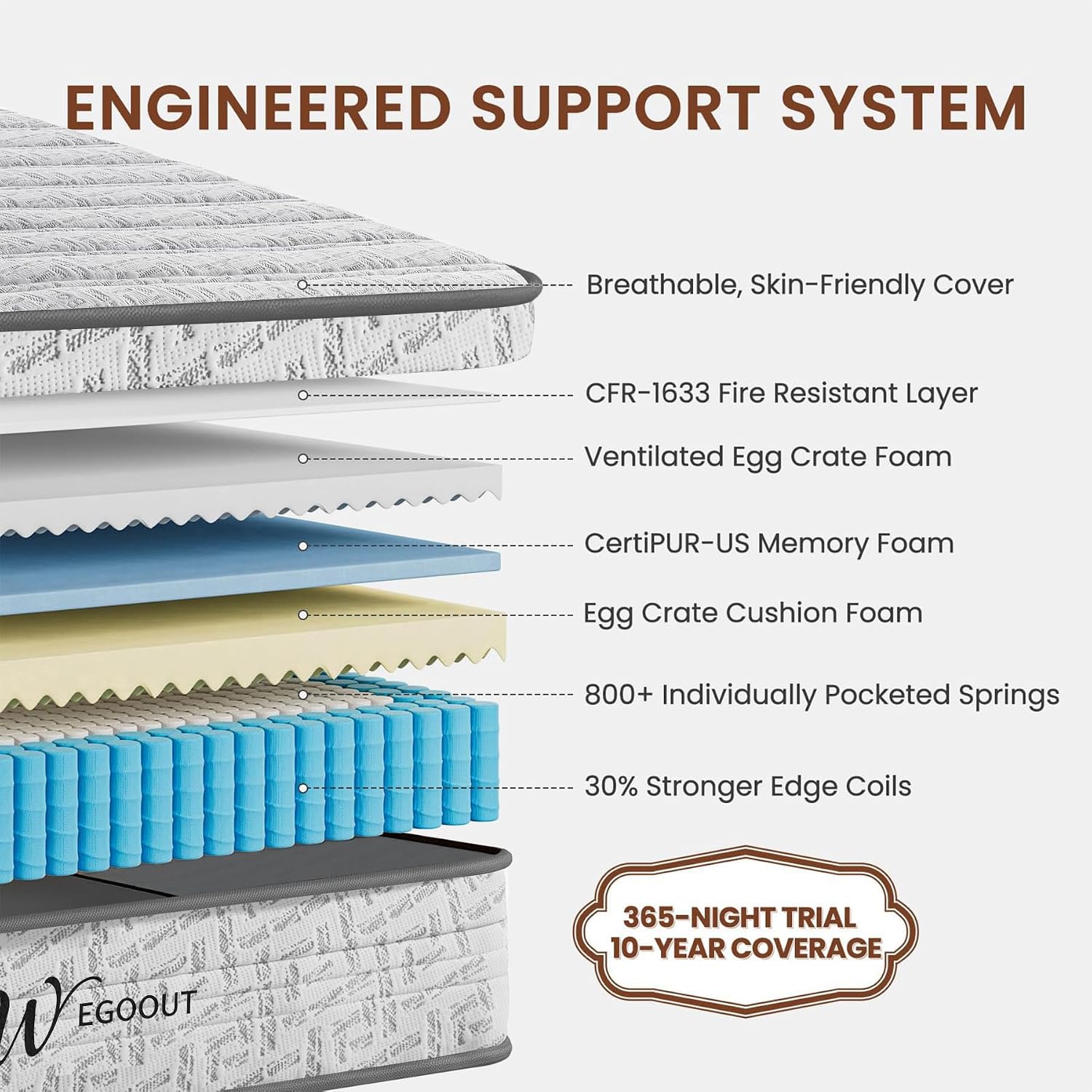 مرتبة كوين سايز بسمك 12 بوصة،  - مراجعة Memory Foam Mattress In A Box Queen وسعره