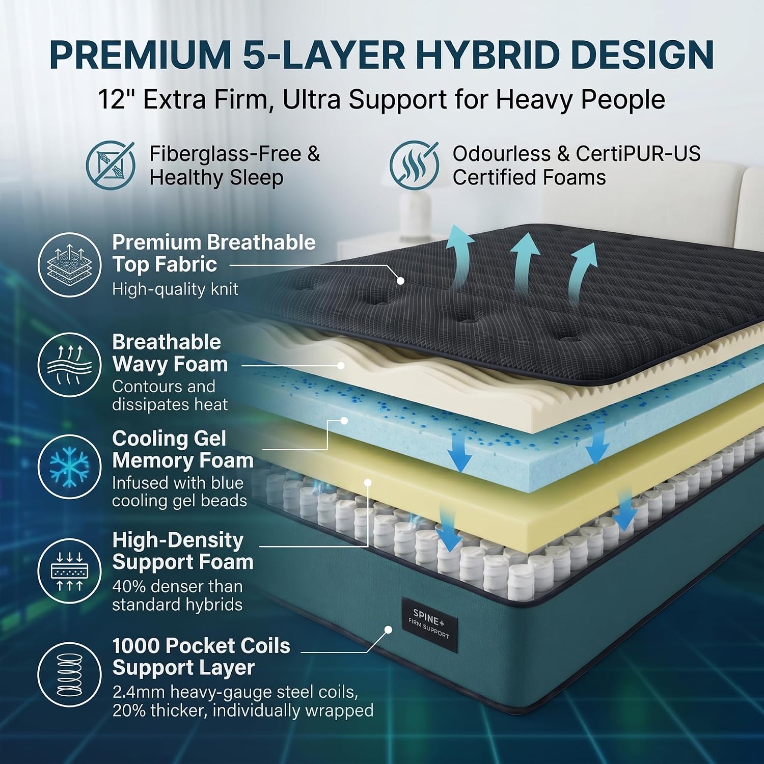 مرتبة كوين فائقة الصلابة مقاس  - مراجعة Memory Foam Mattress In A Box Queen وسعره